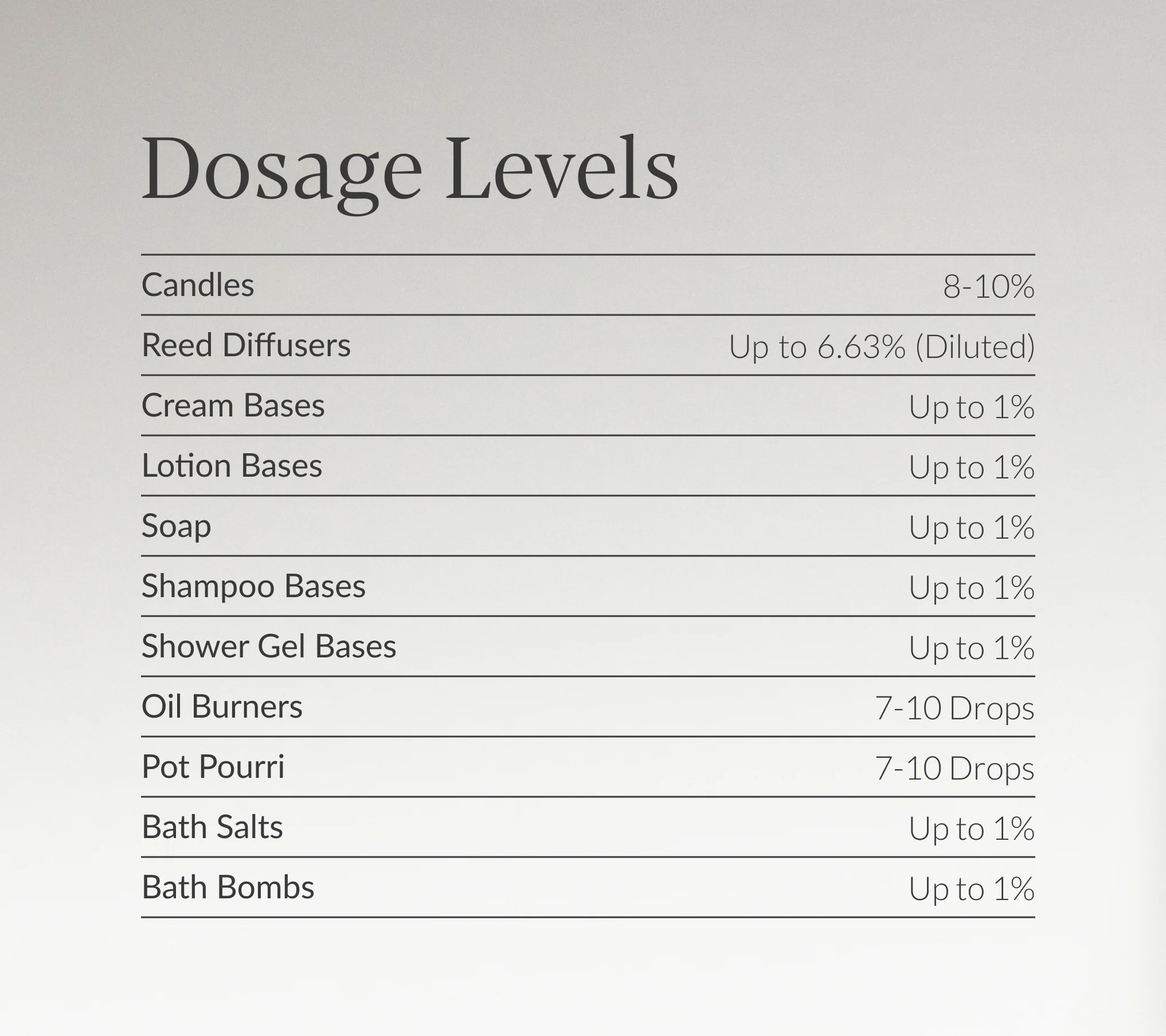 Sauvage Inspired Fragrance Oil | Savage - Image 4